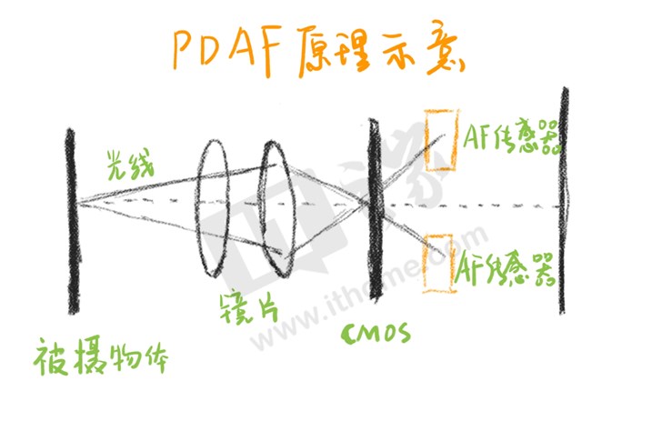 7年之亂：索尼IMX堆棧式傳感器產(chǎn)品線梳理