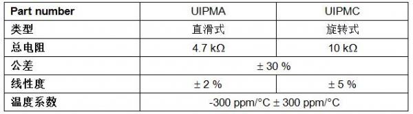 Vishay推出新的直滑式和旋轉(zhuǎn)式工業(yè)級(jí)電位器位移傳感器